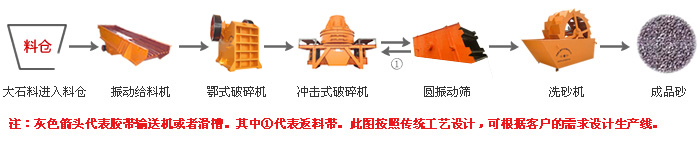 制砂生产线流程图 制砂生产线流程图.jpg